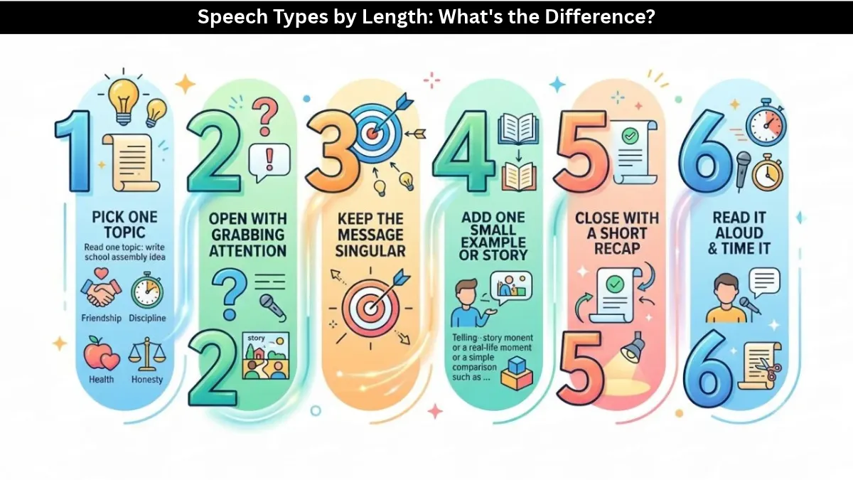 Speech for School Assembly: Short, 1-Minute, and 2-Minute Ideas That Actually Work 5 steps to write a school assembly speech